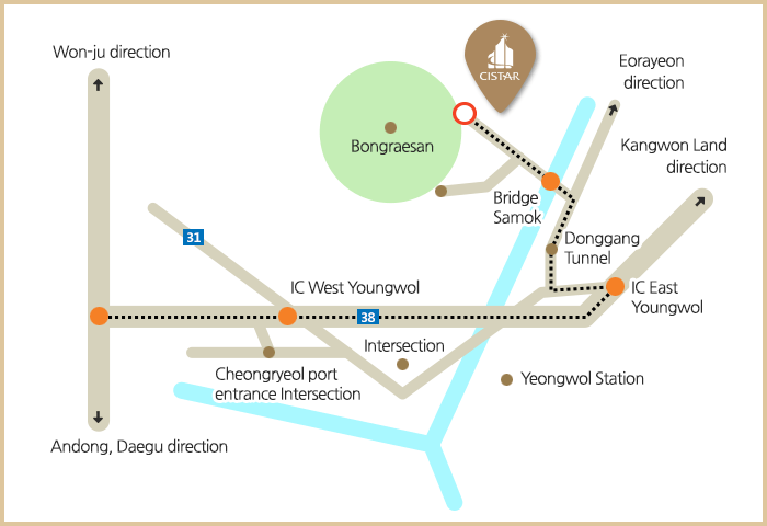 Direction and map
